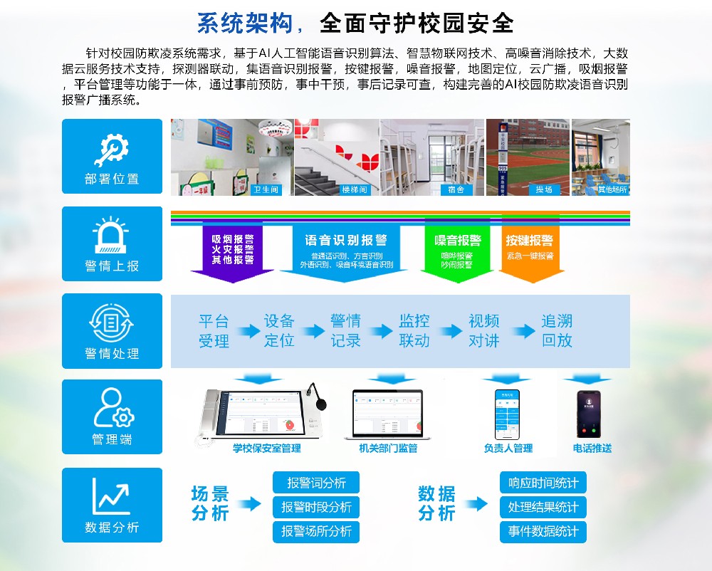 校园防欺凌AI语音系统——咏思信息完整解决方案